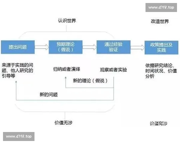 基于数据挖掘的现代足球比赛节奏分析与战术优化研究模型构建及实证探索