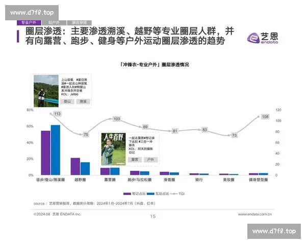 中国体育类APP下载趋势洞察与用户行为及市场格局分析报告