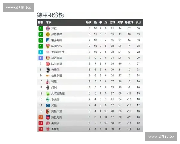 五大联赛最新赛季数据分析及球队表现趋势解读